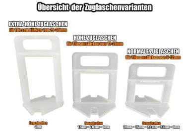 Übersicht der Zuglaschen-varianten