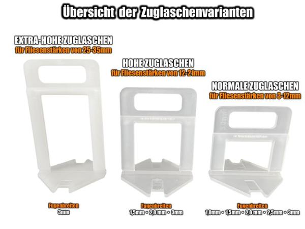 Übersicht der Zuglaschen-varianten